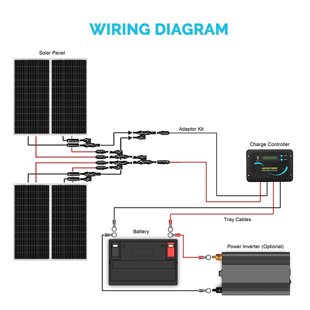 400W 12V Monocrystalline Solar Panel Kit with 30A PWM Charge Controller S517