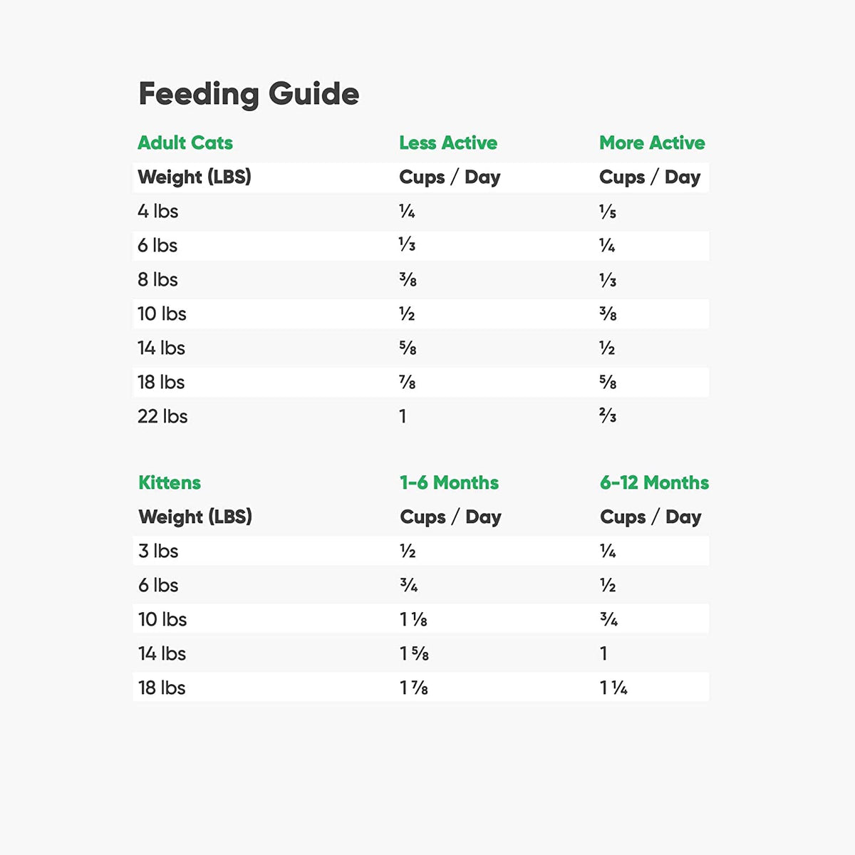 Grain Free Dry Cat Food Whitefish Kibble 2lb Bag Y45759