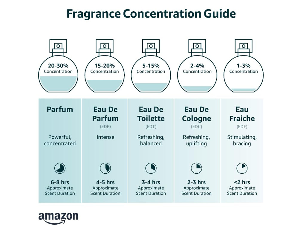 Eau De Parfum Spray 3.4 Fluid Ounce P370608