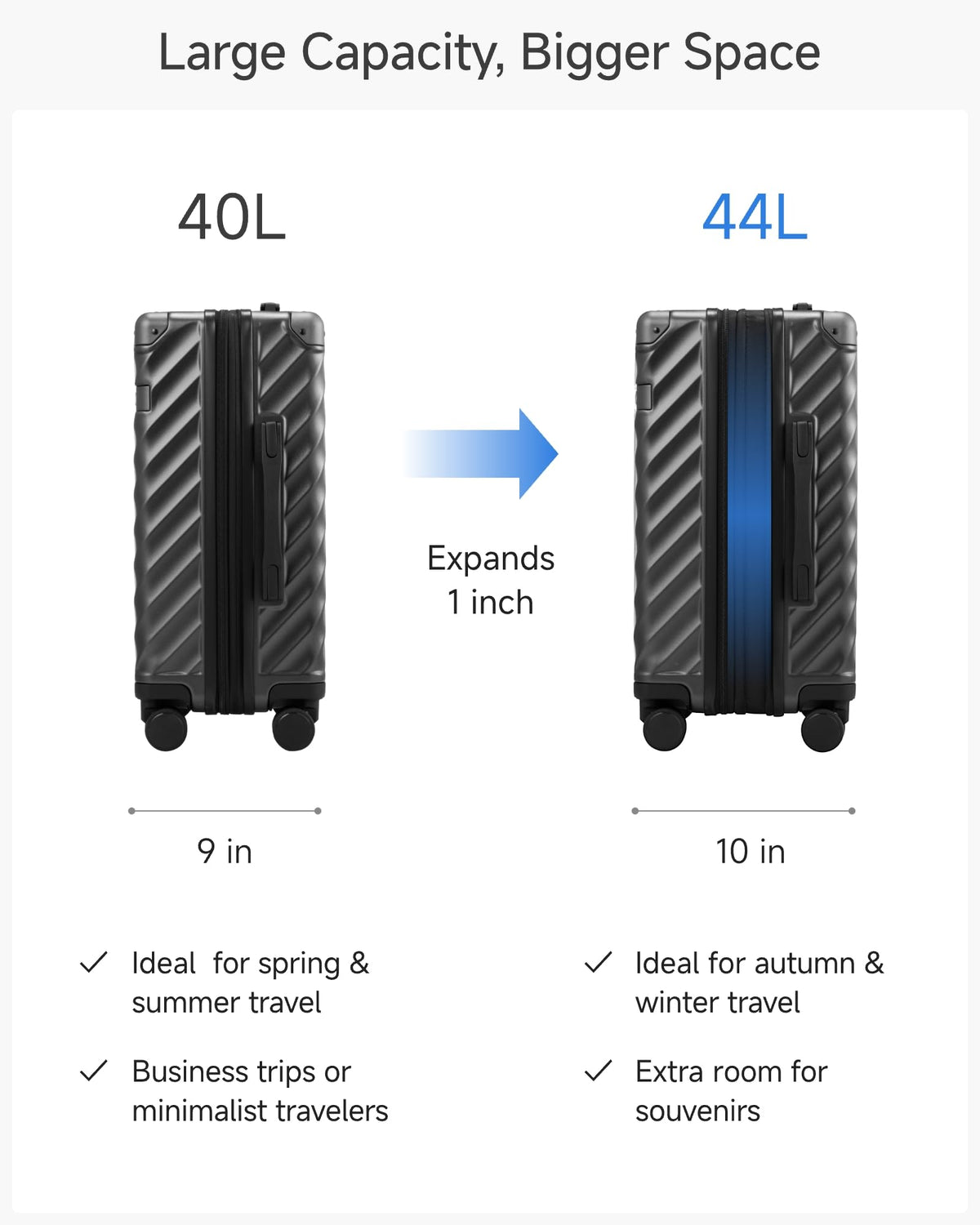 20 Inch Carry On Luggage 22x14x9 Charcoal Metallic H206769