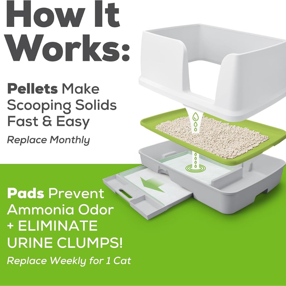 1 Litter Pellets Refill (3.5 lb) and 1 Cat Pad Refills (10 ct) Variety Pack J408