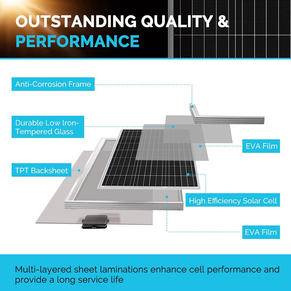 400W 12V Monocrystalline Solar Panel Kit with 30A PWM Charge Controller S517