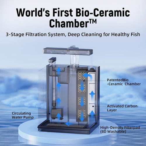 2 Gallon All-in-One Aquarium Kit with Filtration & LED Light Z9149