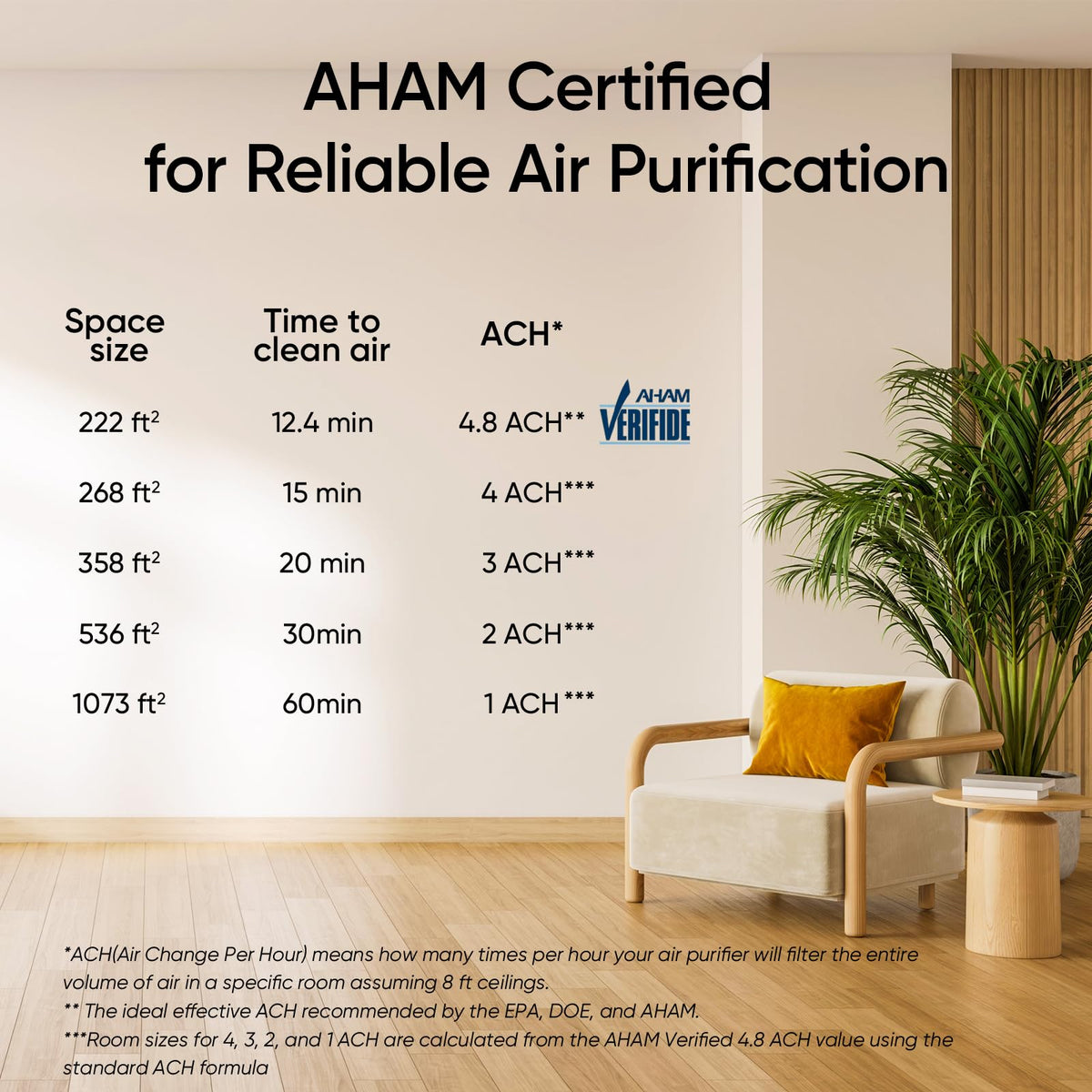 Smart Air Purifier N638823