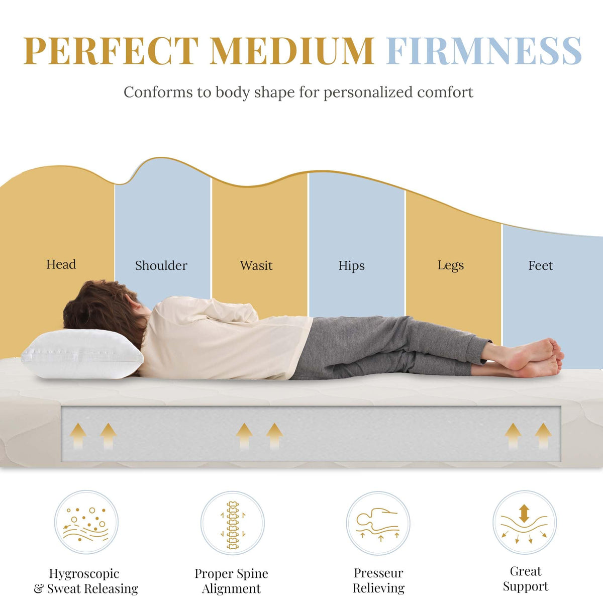 5 Inch Twin Size Memory Foam Mattress N575
