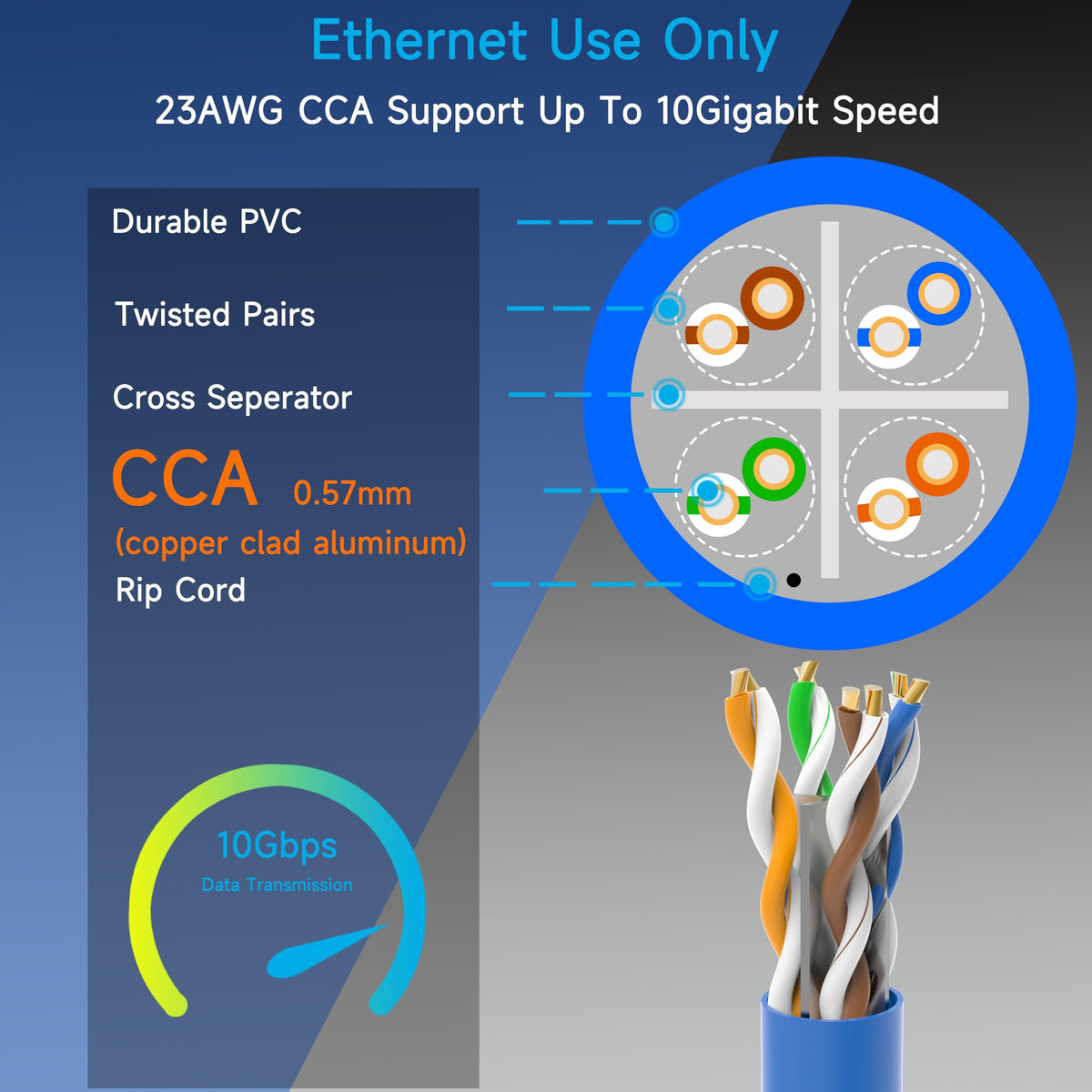 Cat6 Ethernet Cable 1000FT 23AWG Solid CCA Blue Q4474