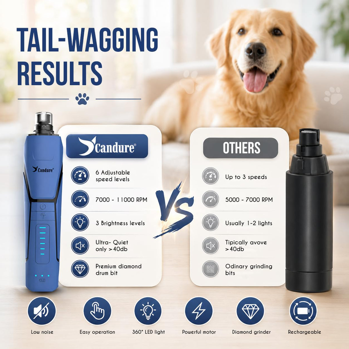 Quiet Rechargeable Dog Nail Grinder with LED Light D73606