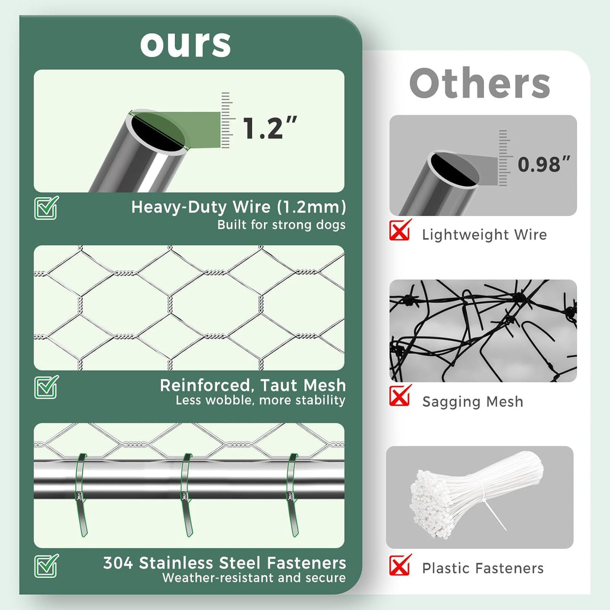 10x15FT Galvanized Outdoor Dog Kennel Q89686