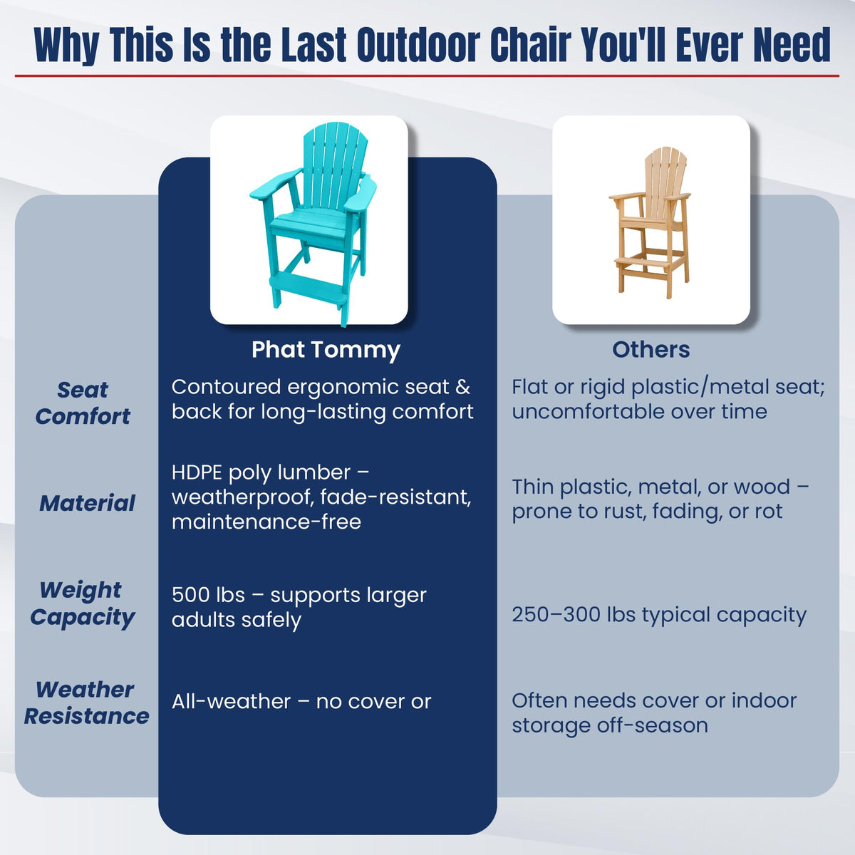 Teal HDPE Adirondack Chair J85082