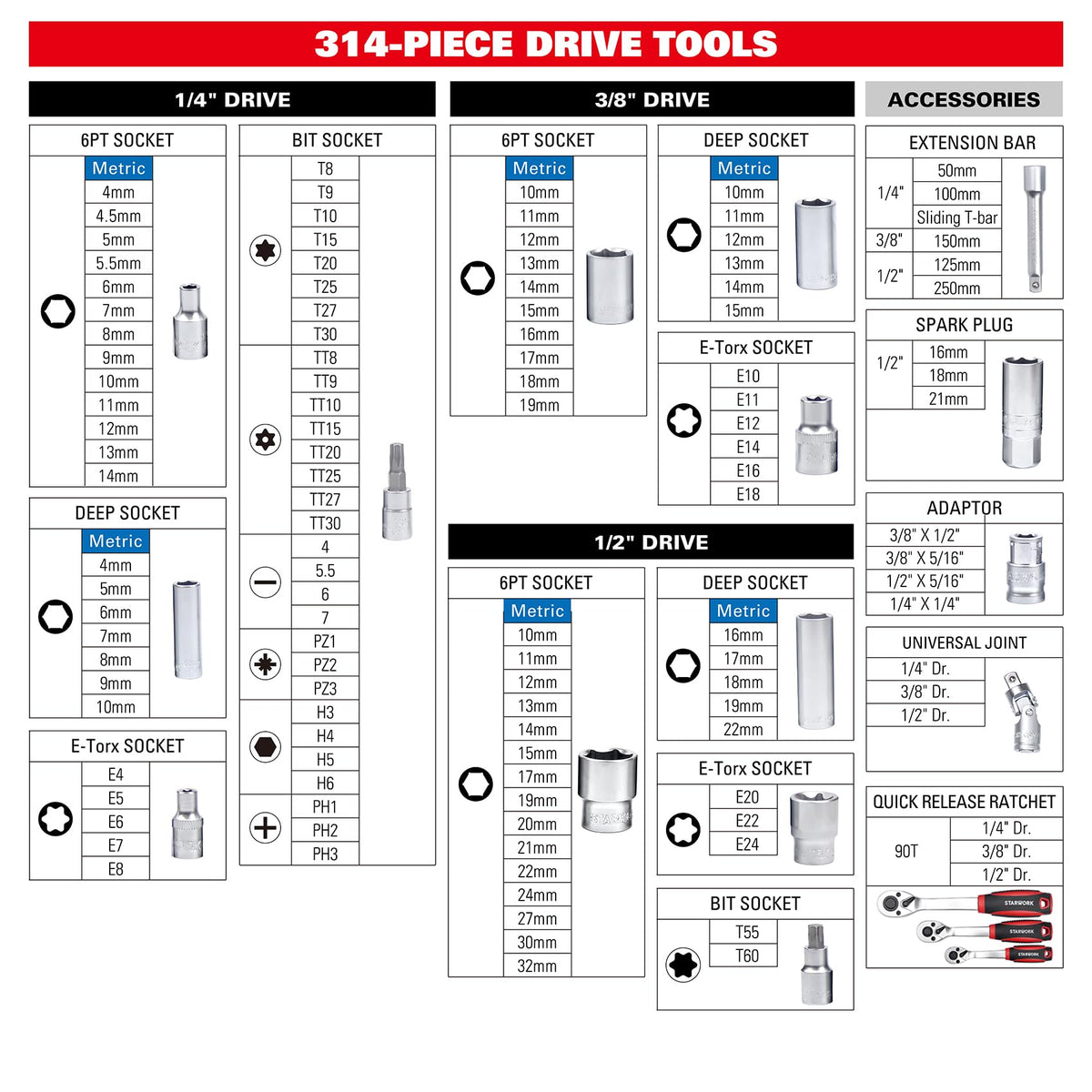 314-Piece Mechanics Tool Set and Socket Set, 1/4", 3/8", 1/2" Drive, Metric S70789