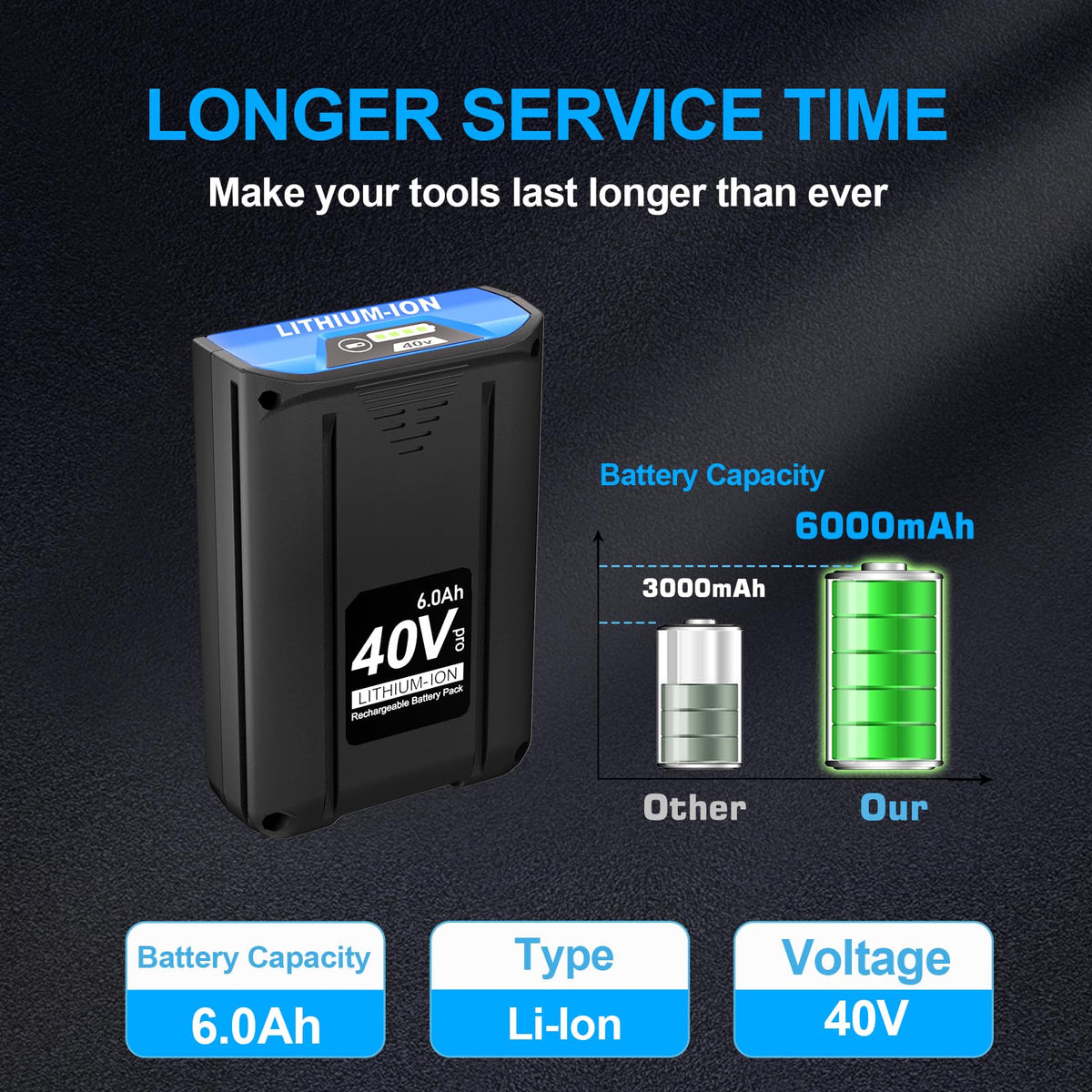 40V 6.0Ah Lithium-Ion Battery H131894