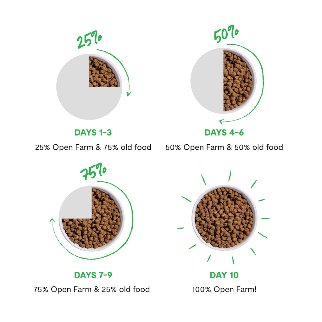 Grain Free Dry Cat Food Whitefish Kibble 2lb Bag Y45759