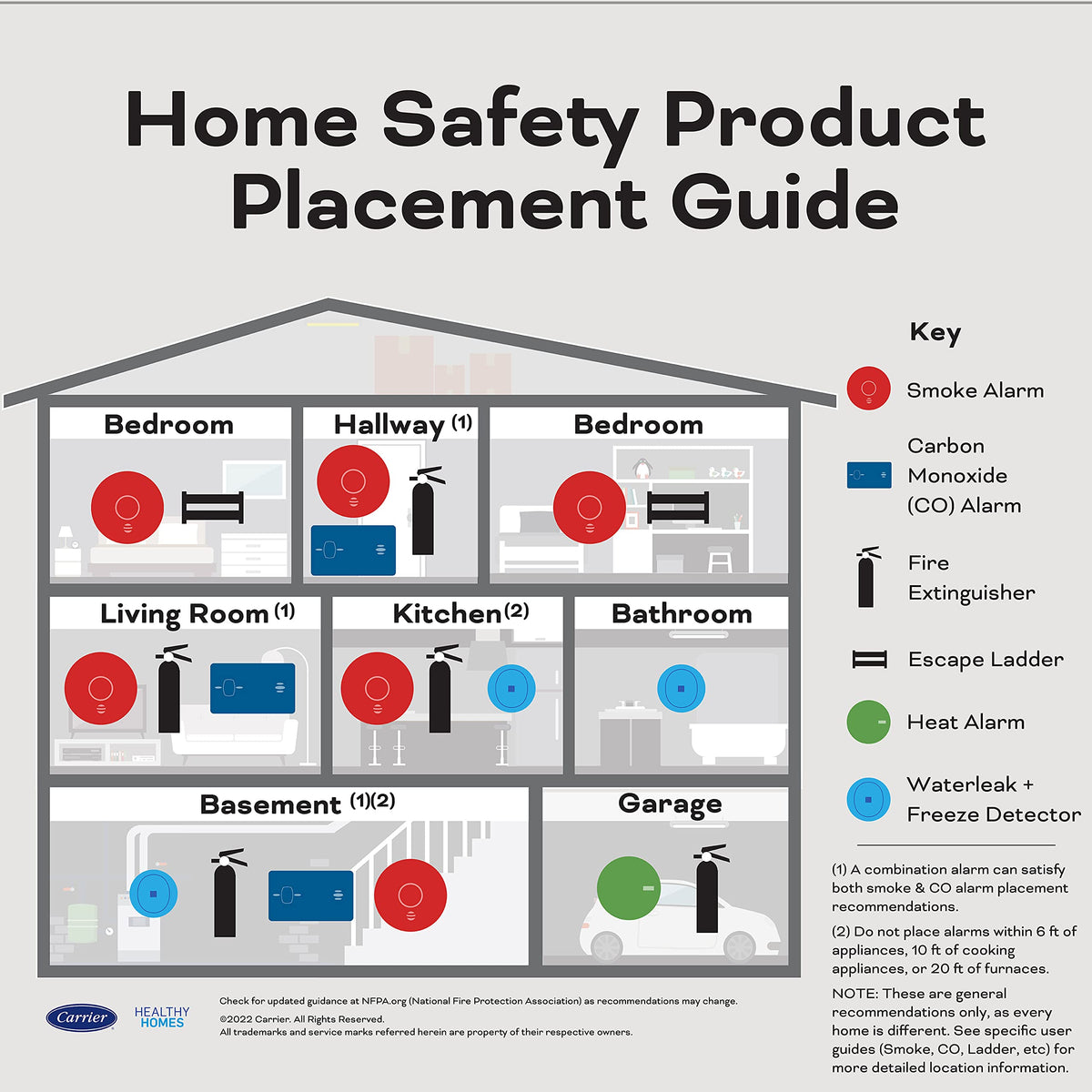 Hardwired Smoke & Carbon Monoxide Detector, 4 Pack F997882