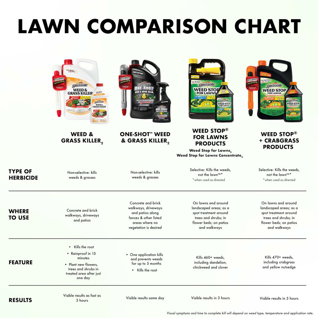 Weed Stop for Lawns Concentrate 32 Oz O5228